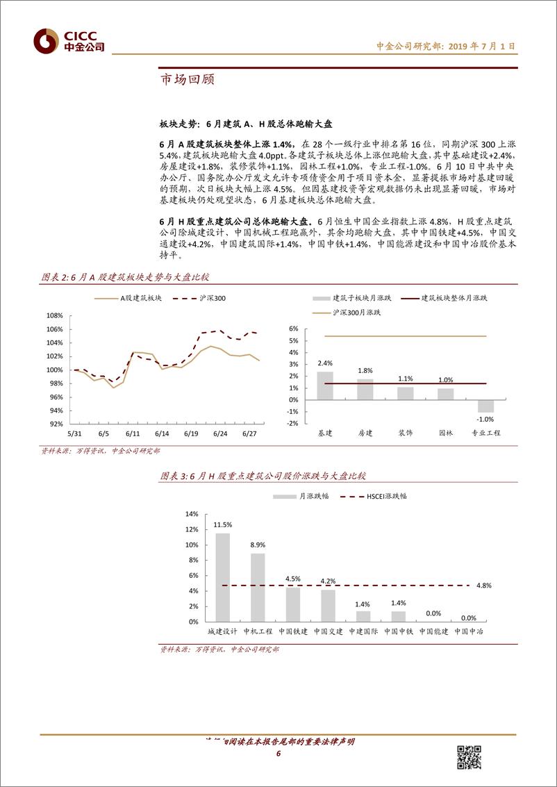 《建筑与工程行业：建筑月度观7，在波动的预期中寻找确定性-20190701-中金公司-19页》 - 第7页预览图