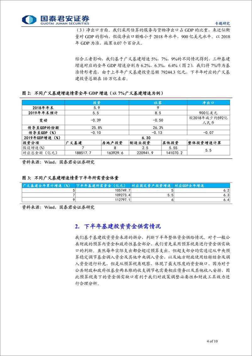 《财政洞见系列专题之九：大基建归来，规模多大，东风在哪？-20190724-国泰君安-10页》 - 第5页预览图