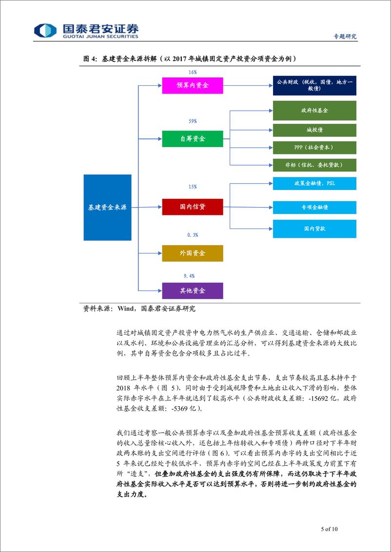 《财政洞见系列专题之九：大基建归来，规模多大，东风在哪？-20190724-国泰君安-10页》 - 第6页预览图