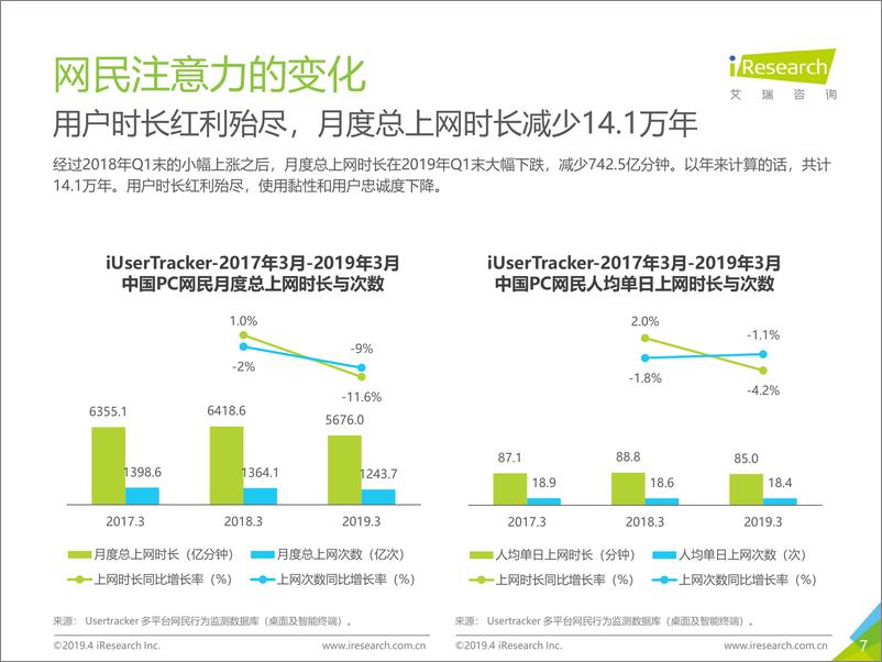 《艾瑞-2019年Q1中国互联网流量季度分析报告-2019.5-77页》 - 第8页预览图