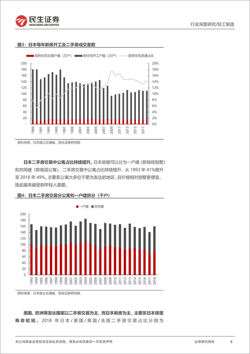 《家居行业系列报告六：日本家居企业如何度过地产低谷期，家居产业链框架再梳理-240825-民生证券-32页》 - 第5页预览图