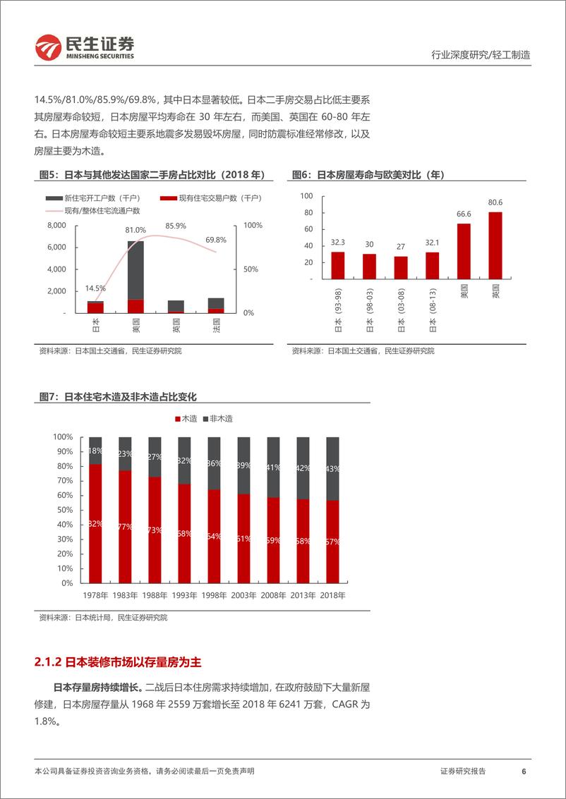 《家居行业系列报告六：日本家居企业如何度过地产低谷期，家居产业链框架再梳理-240825-民生证券-32页》 - 第6页预览图