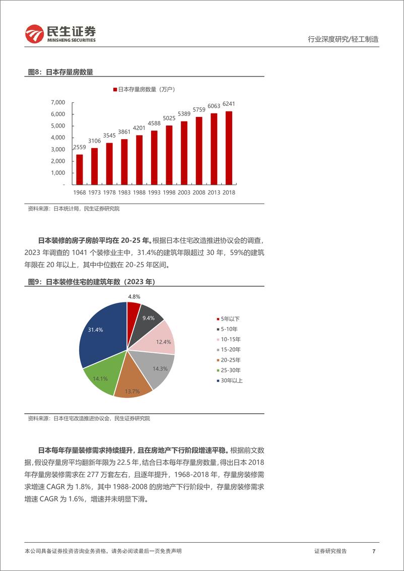 《家居行业系列报告六：日本家居企业如何度过地产低谷期，家居产业链框架再梳理-240825-民生证券-32页》 - 第7页预览图