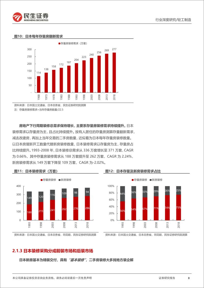 《家居行业系列报告六：日本家居企业如何度过地产低谷期，家居产业链框架再梳理-240825-民生证券-32页》 - 第8页预览图