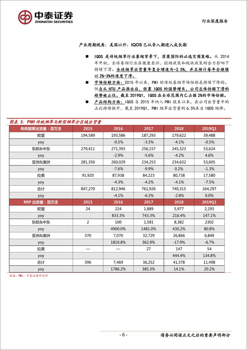 《新型烟草行业深度：FDA批准IQOS在美销售后，对全球新型烟草产业链的影响-20190505-中泰证券-21页》 - 第7页预览图