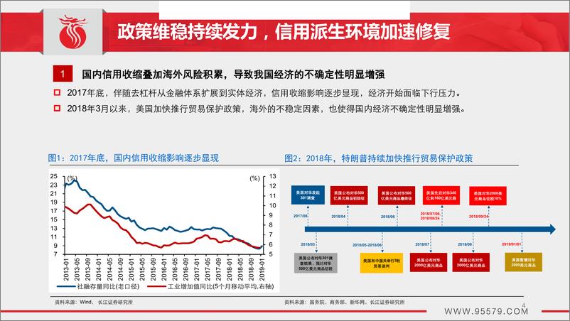 《2019年宏观经济展望：时至势成，谋定而动-20190307-长江证券-39页》 - 第5页预览图