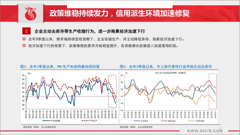 《2019年宏观经济展望：时至势成，谋定而动-20190307-长江证券-39页》 - 第6页预览图