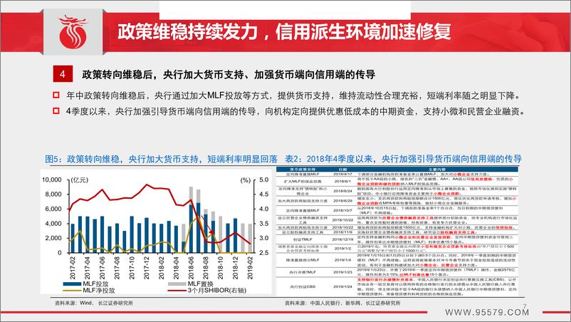 《2019年宏观经济展望：时至势成，谋定而动-20190307-长江证券-39页》 - 第8页预览图