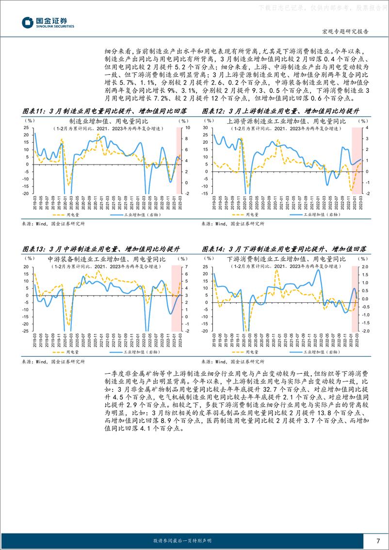 《国金证券-见微知著跟踪系列之五十二：用电变化，透露的经济线索？-230521》 - 第7页预览图