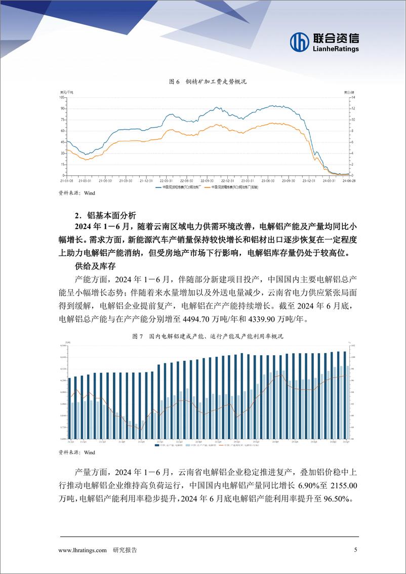 《2024年半年度有色金属行业信用风险总结与展望》 - 第6页预览图