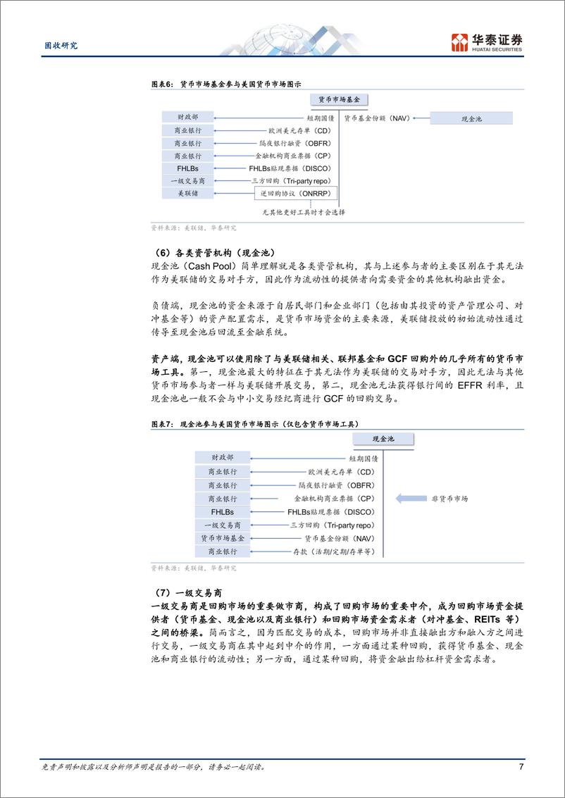 《固收专题研究：从美联储实践看中国利率走廊的打造-240731-华泰证券-17页》 - 第7页预览图