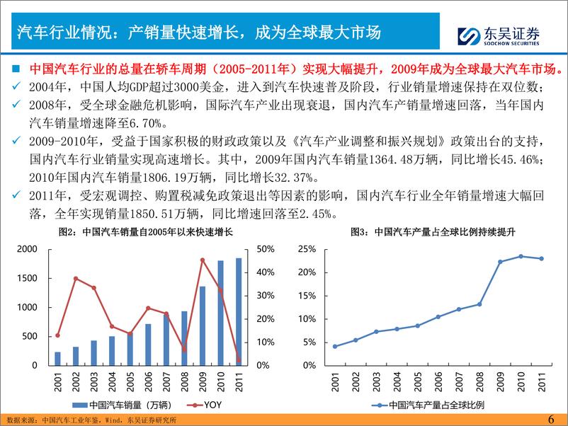 《2024年汽车零部件的思考(六)：福耀玻璃成长复盘及展望-240925-东吴证券-40页》 - 第6页预览图