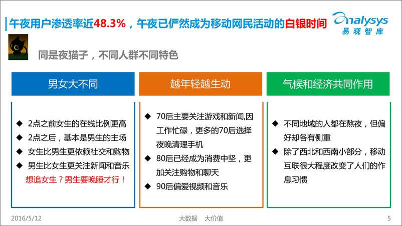 《中国移动互联用户午夜行为解读专题》 - 第5页预览图