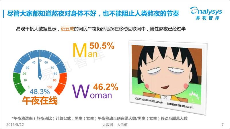 《中国移动互联用户午夜行为解读专题》 - 第7页预览图