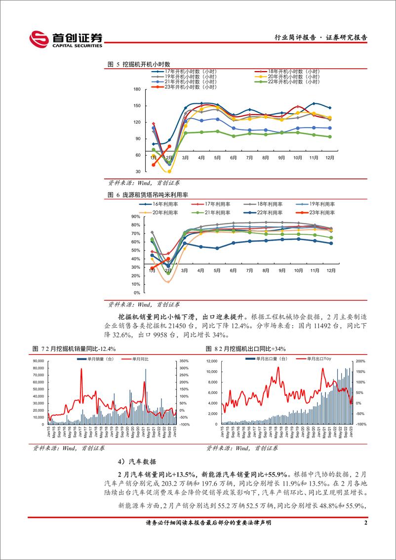 《机械设备行业简评报告：2月挖机开工同比回暖，关注光伏设备回调机会-20230322-首创证券-15页》 - 第4页预览图