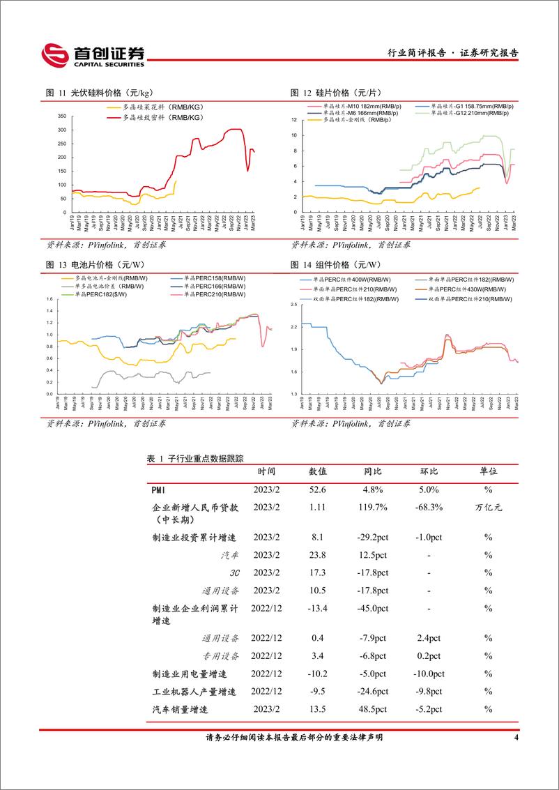 《机械设备行业简评报告：2月挖机开工同比回暖，关注光伏设备回调机会-20230322-首创证券-15页》 - 第6页预览图