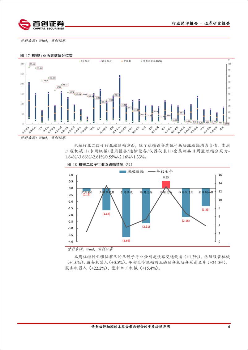 《机械设备行业简评报告：2月挖机开工同比回暖，关注光伏设备回调机会-20230322-首创证券-15页》 - 第8页预览图