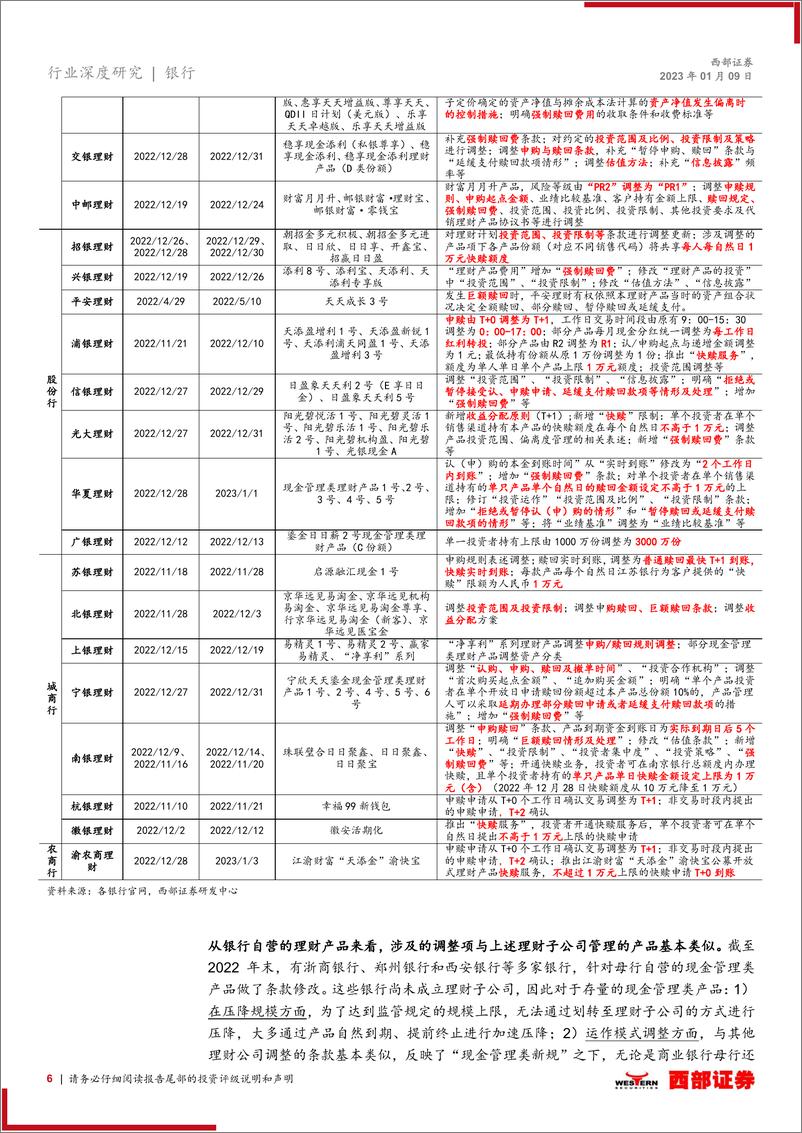 《银行业浅析现金管理类理财产品整改进度和发展趋势：除近忧、谋远虑，新规之下市场已焕新-20230109-西部证券-33页》 - 第7页预览图