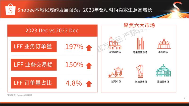 《Shopee_时尚品类本地化履约策略与激励》 - 第3页预览图