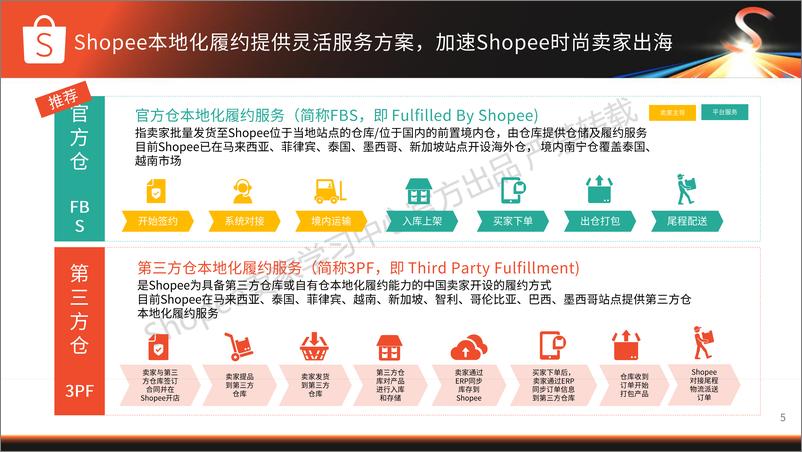 《Shopee_时尚品类本地化履约策略与激励》 - 第5页预览图