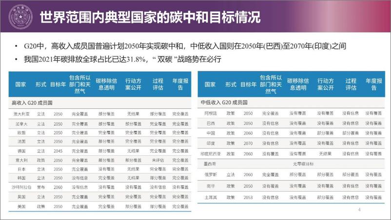 《面向新型电力系统的电碳耦合交易-32页》 - 第4页预览图