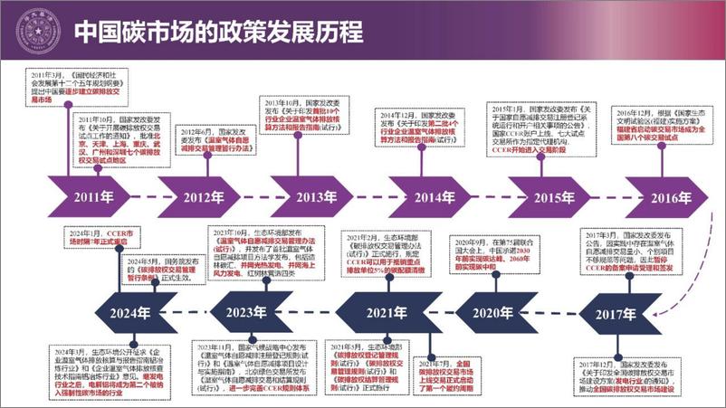 《面向新型电力系统的电碳耦合交易-32页》 - 第8页预览图