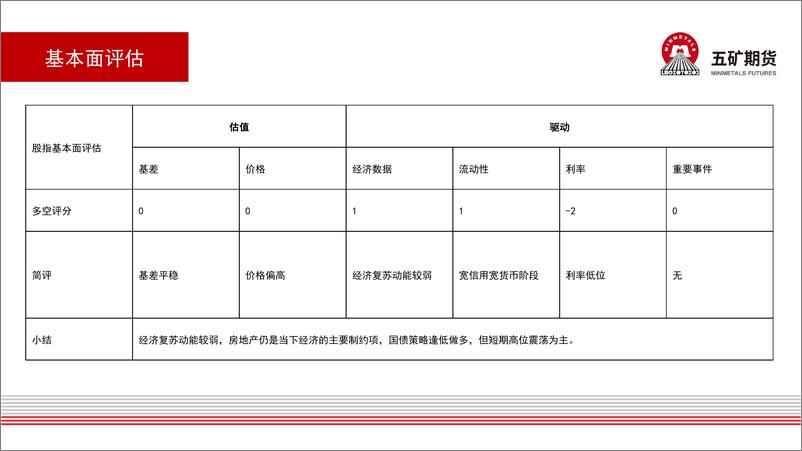 《国债月报：震荡-20220805-五矿期货-35页》 - 第6页预览图