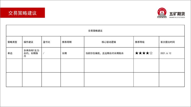 《国债月报：震荡-20220805-五矿期货-35页》 - 第7页预览图