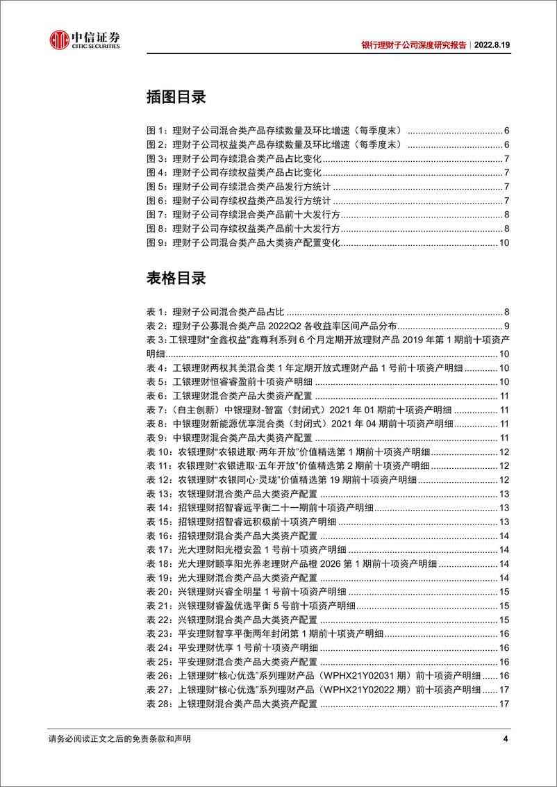 《银行业理财子公司深度研究报告：混合+权益类产品全景分析-20220819-中信证券-29页》 - 第5页预览图