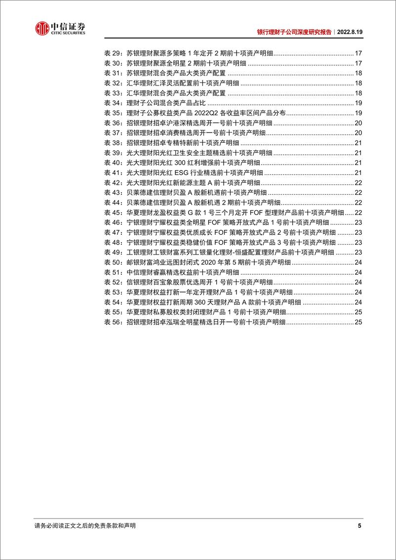 《银行业理财子公司深度研究报告：混合+权益类产品全景分析-20220819-中信证券-29页》 - 第6页预览图