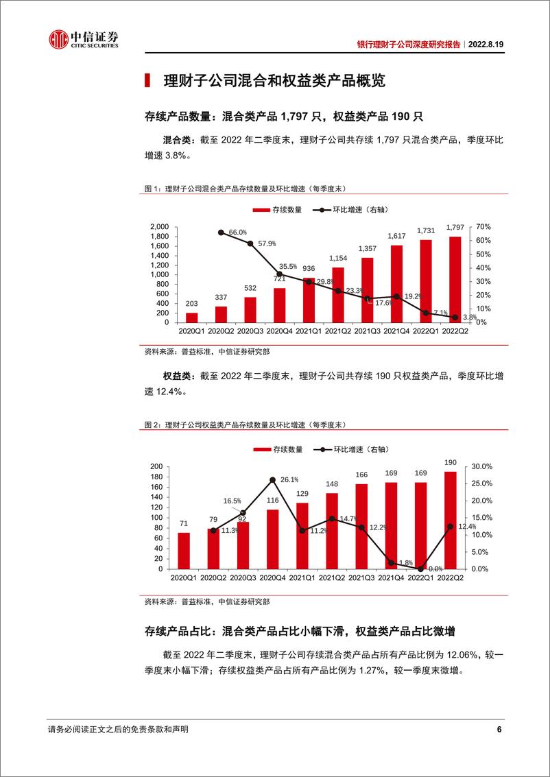 《银行业理财子公司深度研究报告：混合+权益类产品全景分析-20220819-中信证券-29页》 - 第7页预览图