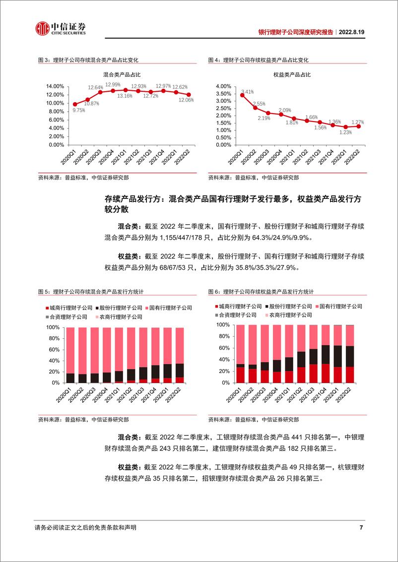 《银行业理财子公司深度研究报告：混合+权益类产品全景分析-20220819-中信证券-29页》 - 第8页预览图