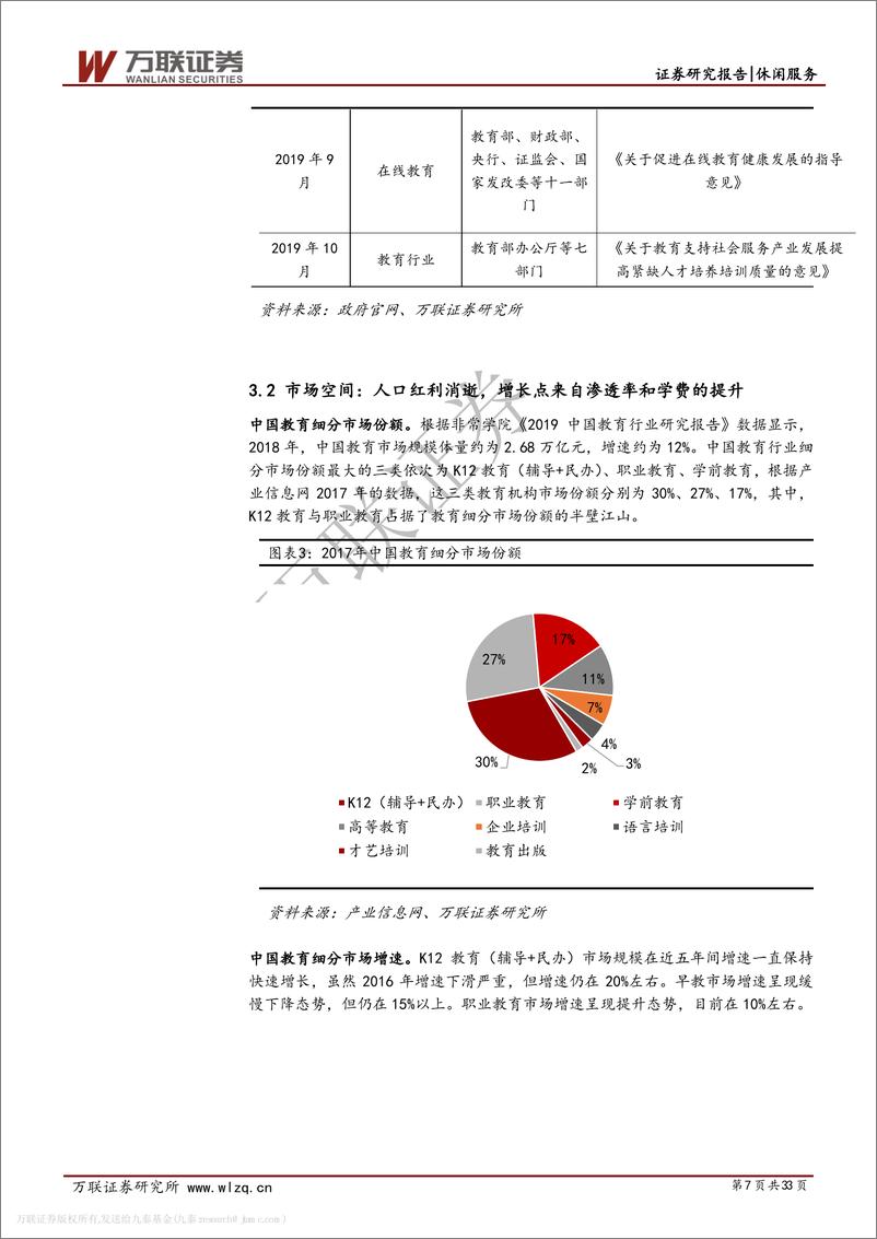 《休闲服务行业消费升级系列专题之教育行业篇（一）：从政策、规模、竞争格局梳理细分赛道-20191118-万联证券-33页》 - 第8页预览图