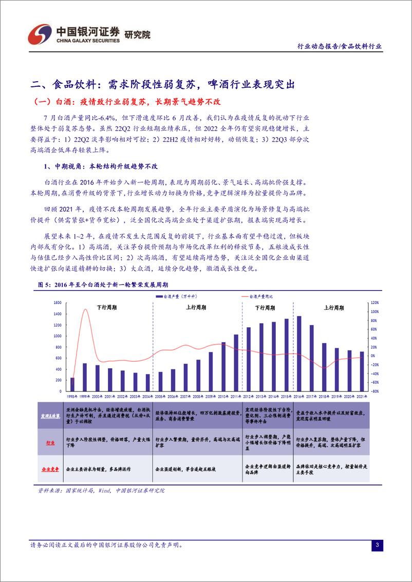 《食品饮料行业月度动态报告：需求阶段性弱复苏，啤酒行业表现突出-20220915-银河证券-22页》 - 第5页预览图