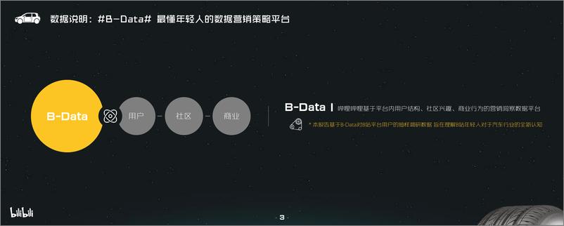 《哔哩哔哩-汽车行业营销洞察-2021.1-33页》 - 第3页预览图