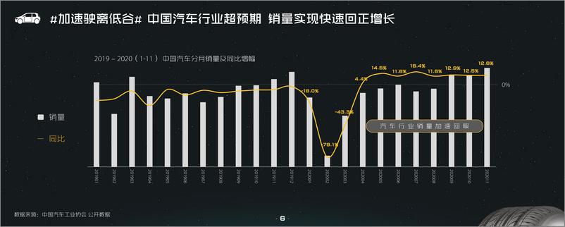 《哔哩哔哩-汽车行业营销洞察-2021.1-33页》 - 第6页预览图