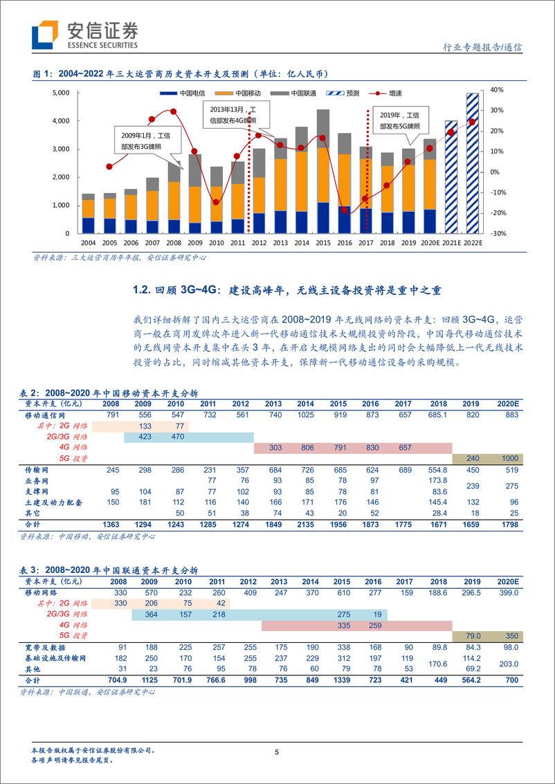 《通信行业5G系列报告之十一：中国5G新基建引领全球，无线资本开支倍增-20200327-安信证券-14页》 - 第6页预览图
