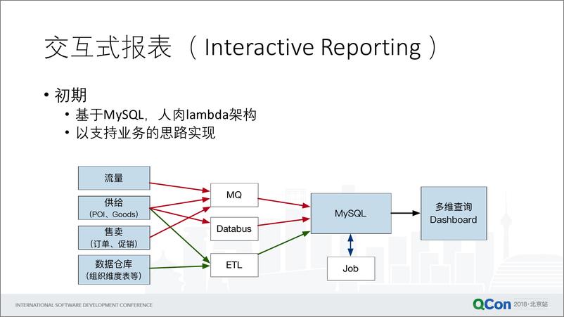 Qcon北京2018--《SnappyData+在美团酒店实时数据分析中的应用》--焦向 - 第8页预览图