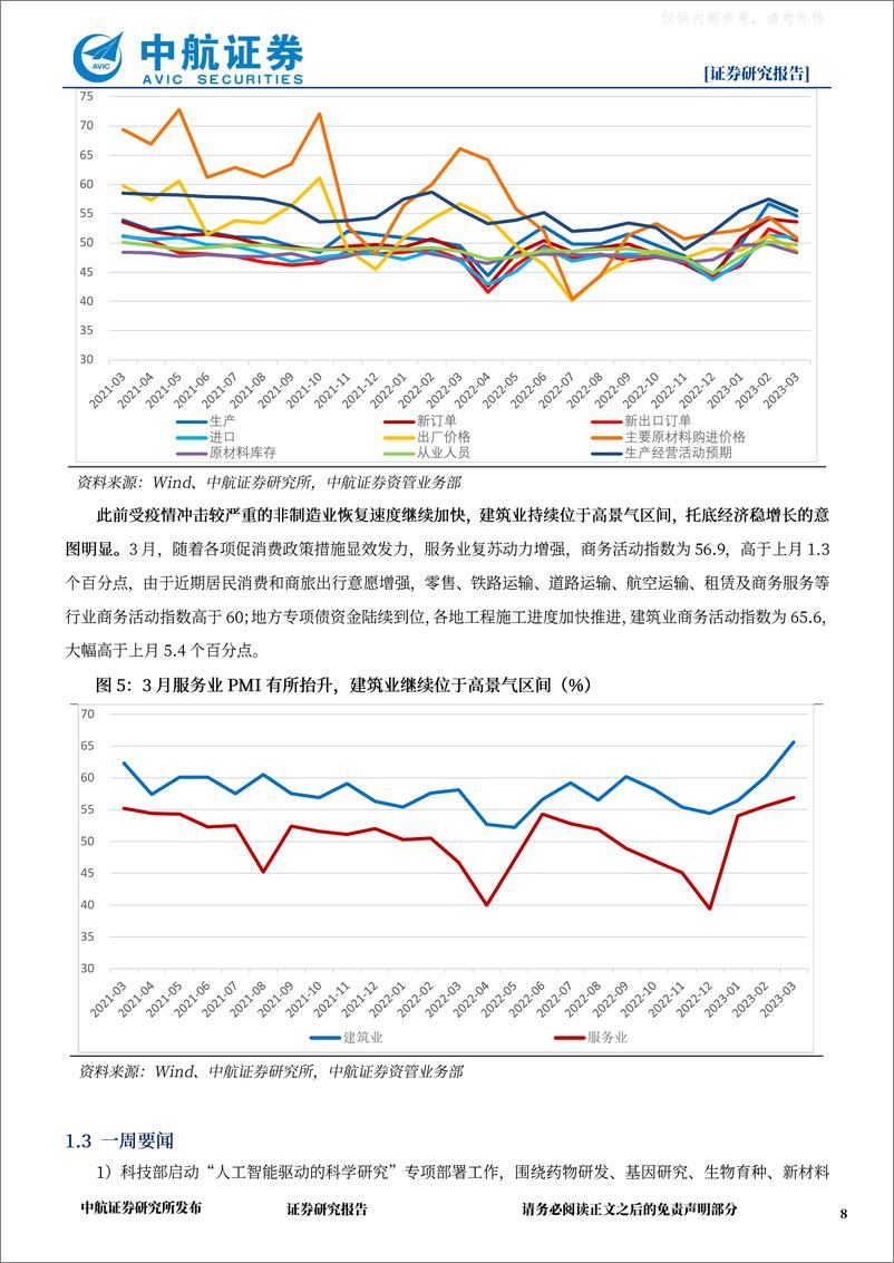 《中航证券-金融市场分析周报-230403》 - 第8页预览图