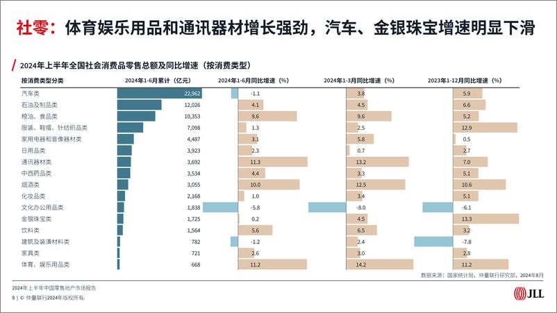 《2024年上半年中国零售地产市场报告》 - 第8页预览图