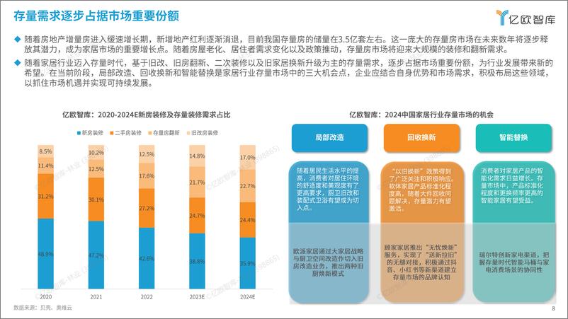 《2024中国家居行业观察报告》 - 第8页预览图