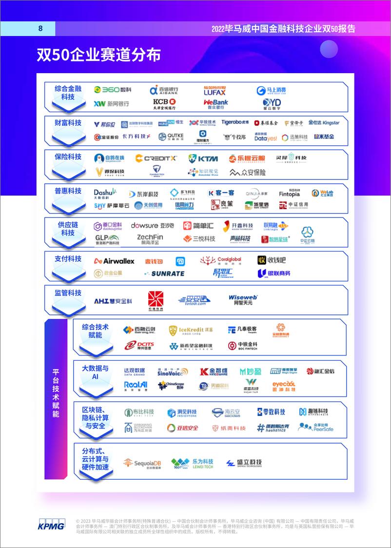 《KPMG+2022中国金融科技企业双50报告-58页》 - 第8页预览图