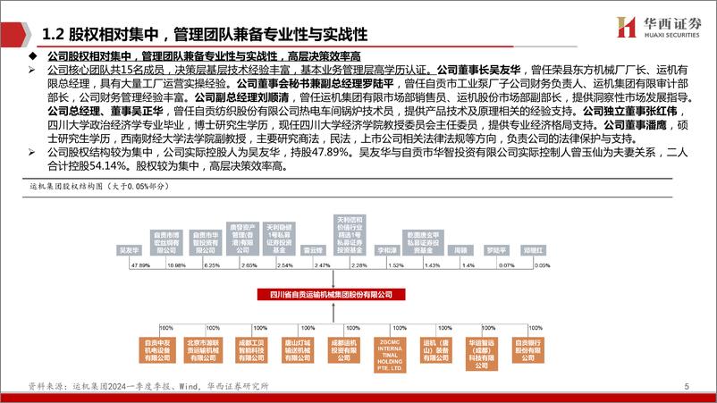 《运机集团(001288)深度报告：海外需求高景气，华为引领AI输送机-240719-华西证券-47页》 - 第6页预览图