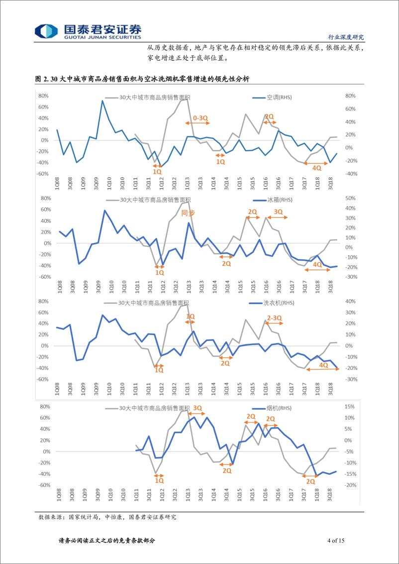 《家电行业新周期深度研究（1）：家电上行周期已启动，首推厨电板块-20190327-国泰君安-15页》 - 第5页预览图