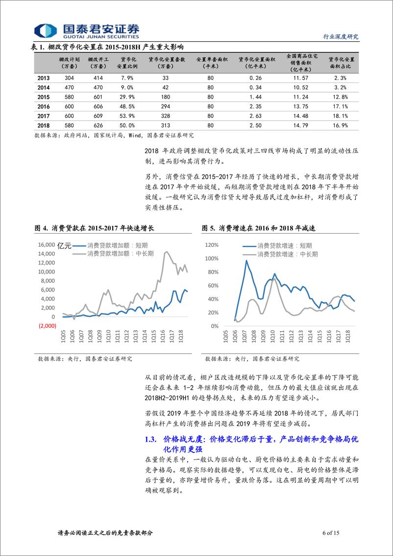 《家电行业新周期深度研究（1）：家电上行周期已启动，首推厨电板块-20190327-国泰君安-15页》 - 第7页预览图