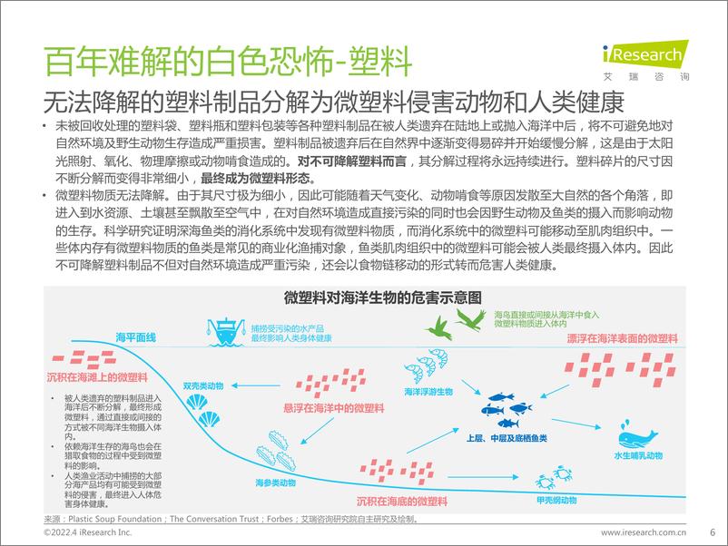 《艾瑞咨询：2022年中国可降解材料市场研究报告-42页》 - 第7页预览图