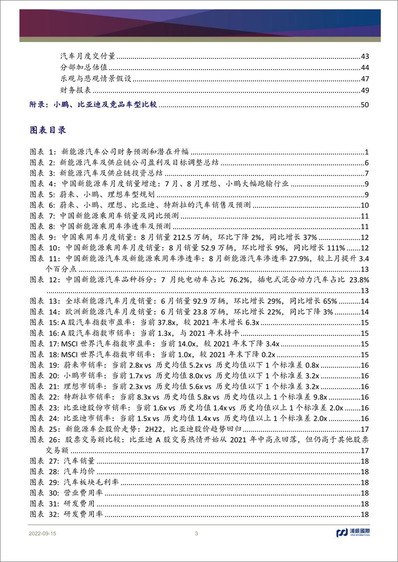 《新能源汽车行业投资手册系列报告（七）：新平台、新产品、新周期、再成长（含蔚小理2Q22业绩回顾）-20220915-浦银国际-58页》 - 第4页预览图