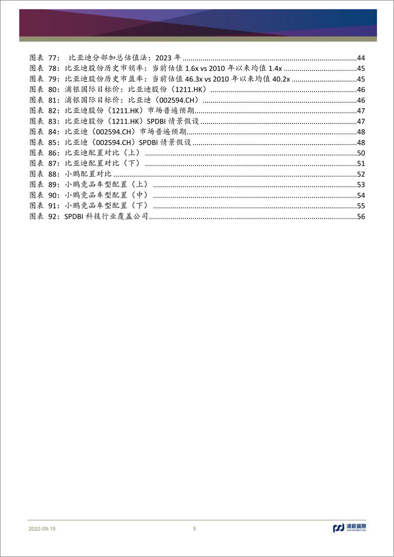 《新能源汽车行业投资手册系列报告（七）：新平台、新产品、新周期、再成长（含蔚小理2Q22业绩回顾）-20220915-浦银国际-58页》 - 第6页预览图