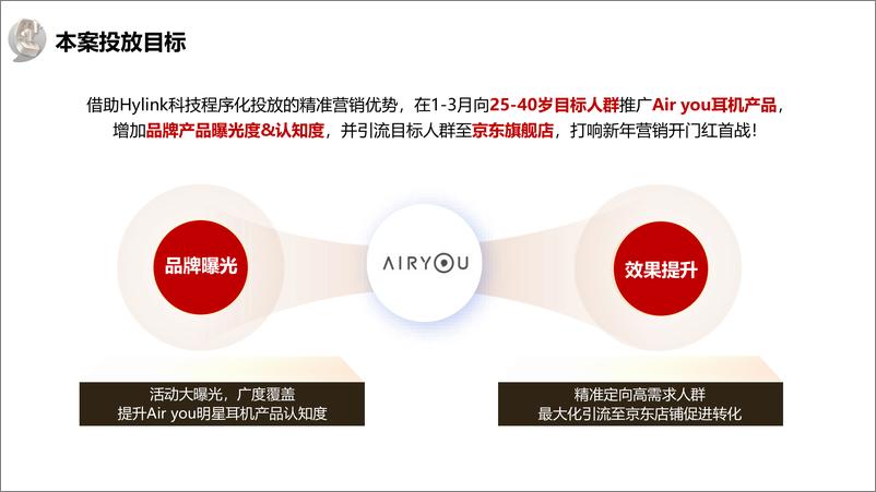 《2024耳机品牌程序化投放方案【3C数码】【种草营销】》 - 第2页预览图
