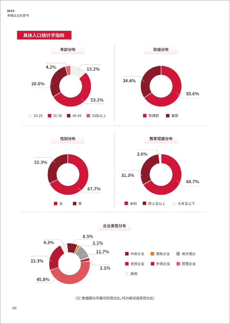 《2023幸福企业白皮书-40页》 - 第8页预览图